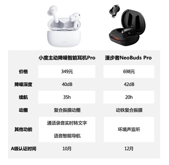 僅2款降噪耳機(jī)獲工信部A級認(rèn)證