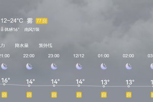 寒潮來襲！多地氣溫將創下半年來新低